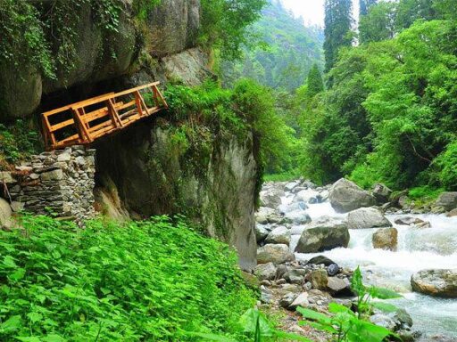 Best Places in Himachal Pradesh 